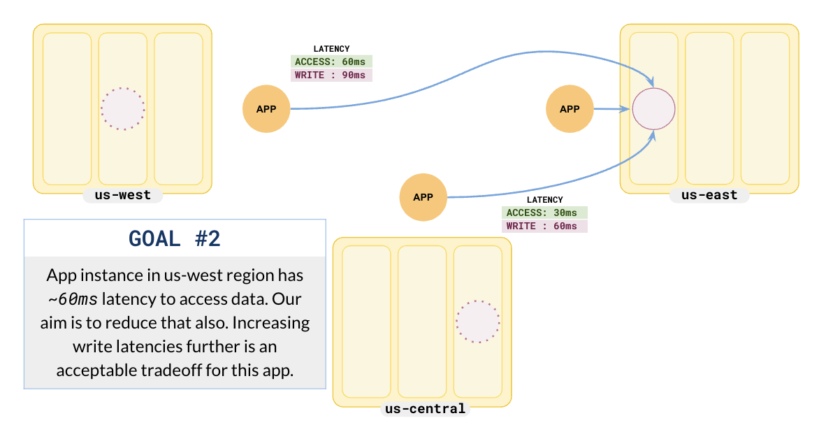RF3 Global Database RF3 Global Database