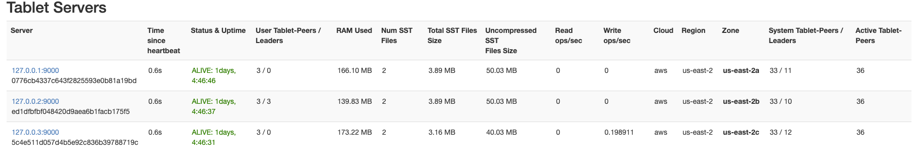 Leaders in node-2 Leaders in node-2